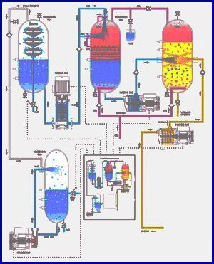 Схема сатуратора для газирования воды